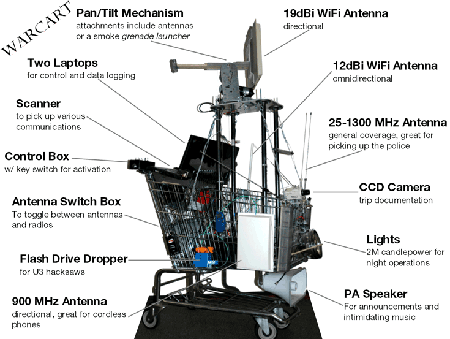 warcartoverview Warcart, un metodo per avere tutto l'occorrente per il wardriving a portata di mano